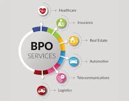 BPO Services